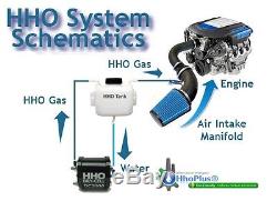 Save Fuel. HHO-Plus DC2000 Dry Cell HHO Kit