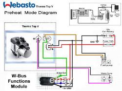 Webasto W-Bus Functions Module