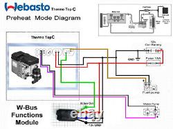 Webasto W-Bus Functions Module