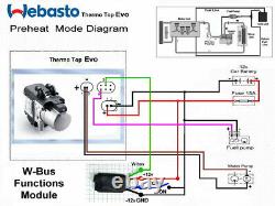 Module de fonctions W-Bus Webasto