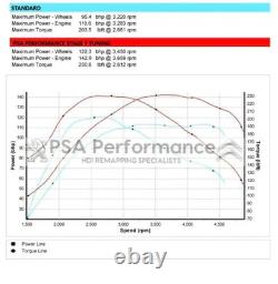 Partenaire Berlingo 2.0 Hdi Remap ECU Immo Off Plug Play 5ws40049c-t Sid 801a