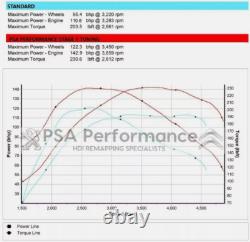 Peugeot 207 Gti 1.6 Hdi 110 Remap Stage 1 Ecu 0281012465 Tuné Free Running